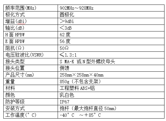 GSIC-TC109 RFID天线(图1)
