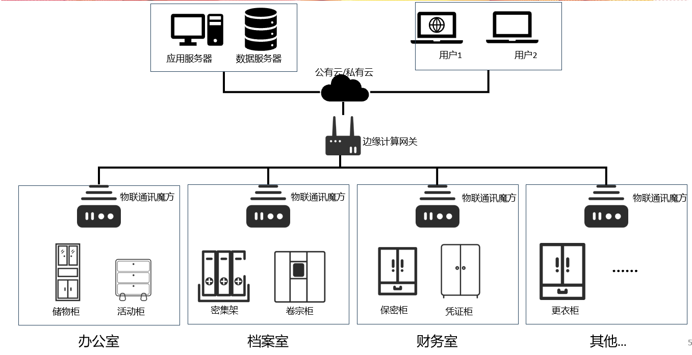 三抽活动柜(图2) 三抽活动柜(图2)
