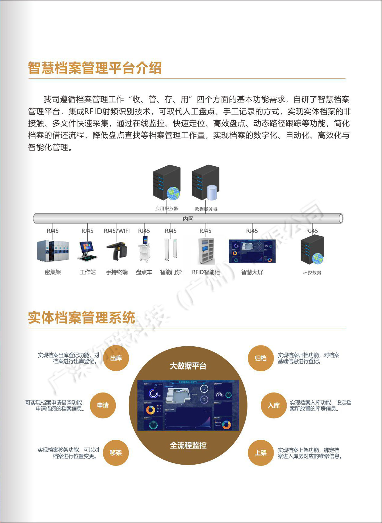 智慧档案管理平台(图1)